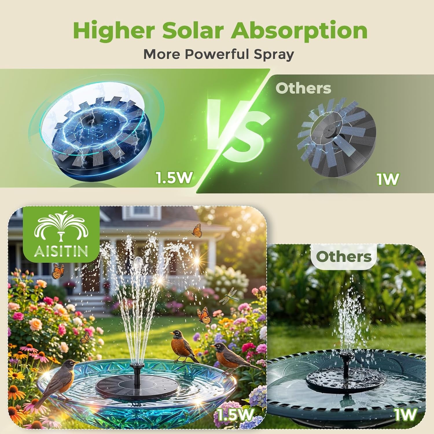 Solar Bird Bath Fountain with 6 Nozzles, Solar Powered Floating Water Fountain Pump for Bird Bath, Pond, Pool, Garden, Fish Tank and Outdoor